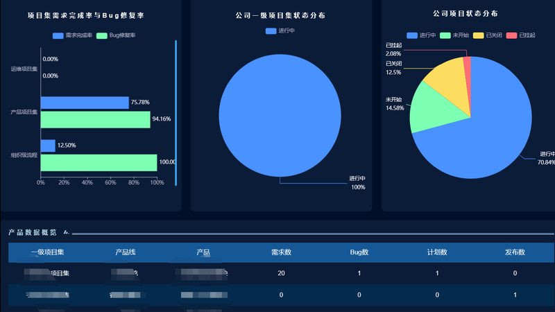 IT咨询方案与IT规划：本质区别与适用场景解析